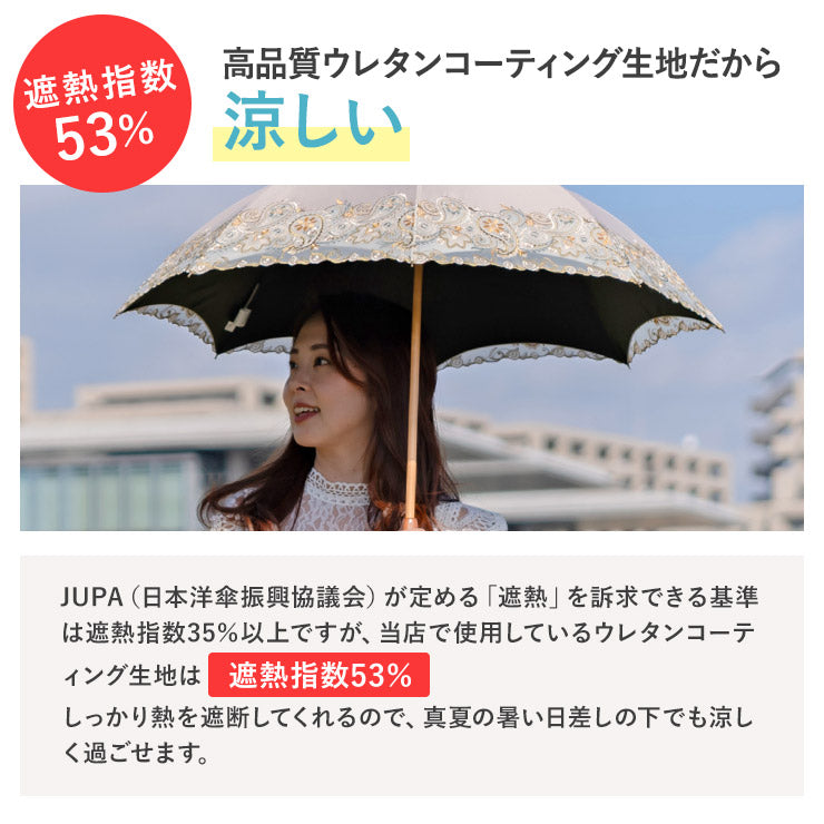 遮熱指数53%