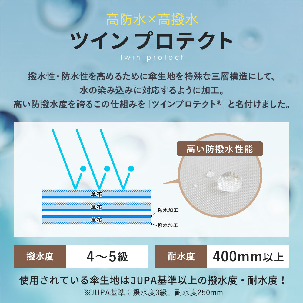 ツインプロテクト